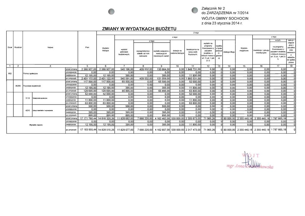 ZMIANY W WYDATKACH BUDZETU Z lego Zatqcznik Nr 2 do ZARZADZENIA nr 7/2014 W6JTA GMINY SOCHOCIN z dnia 23 stycznia 2014 r.