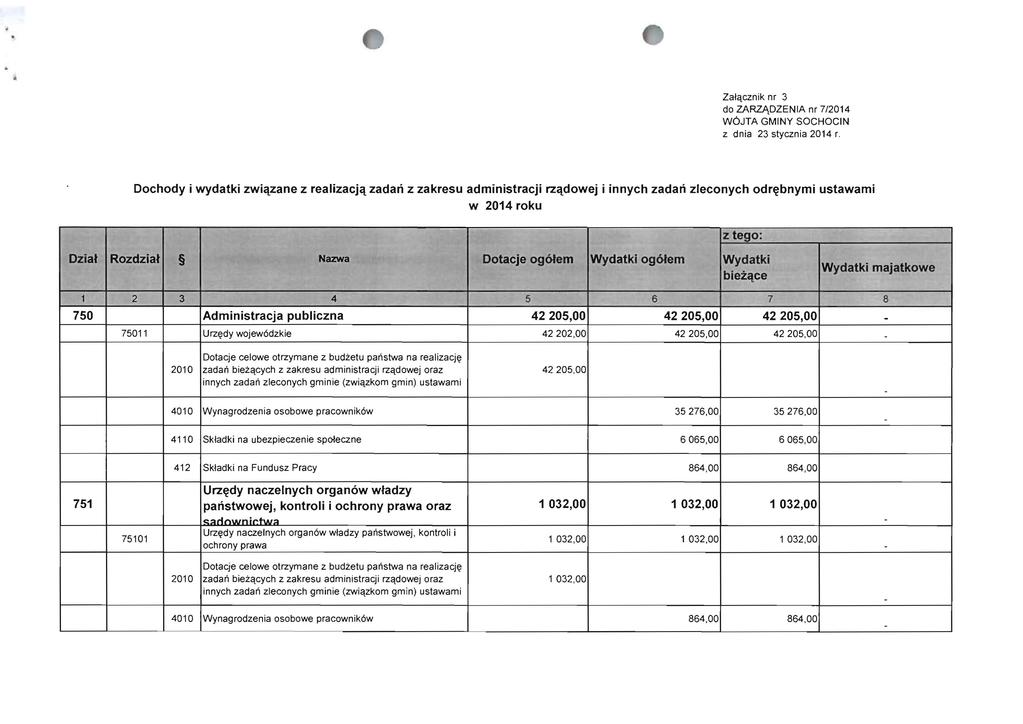 Zalqcznik nr 3 do ZARZ.A,DZENIA nr 7/2014 W6JTA GMINY SOCHOCIN z dnia 23 stycznia 2014 r. Dochody i wydatki zwic\.zane z realizacjc\. zadan z zakresu administracji rzc\.
