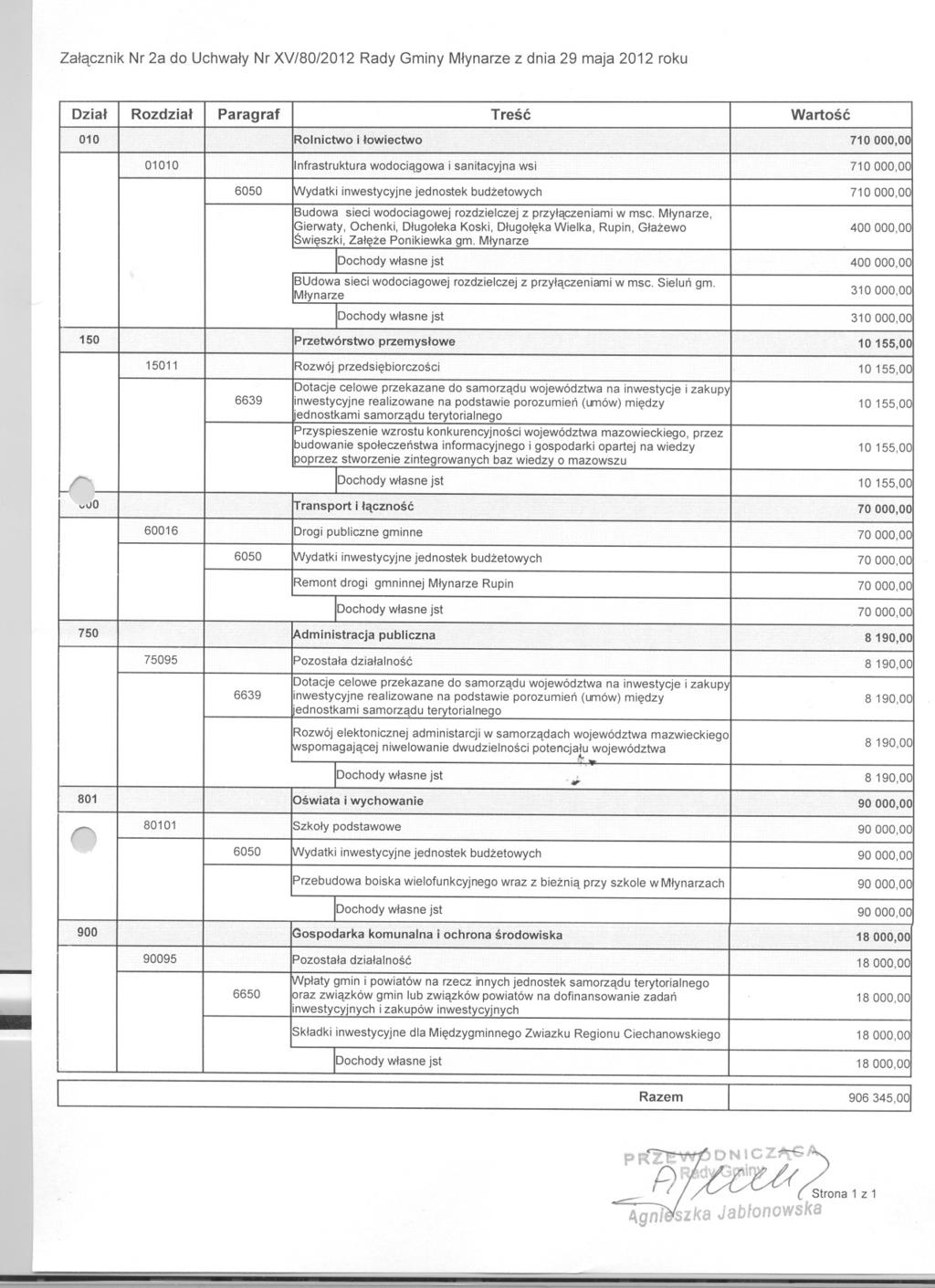 ZalacznikNr 2a do Uchwaly Nr XV/80/2012 Rady Gminy Mlynarze z dnia 29 maja 2012 roku Dzial Rozdzial Paragraf Tresc Wartosc 010 Rolnictwo i lowiectwo 710000,00 01010 Infrastruktura wodociagowa i
