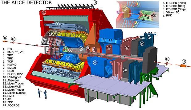 a. ITS SPD Pixel b. ITS SDD Drift c. ITS SSD Strip d. V0 and T0 e. FMD EMCal ZDC Detektor ALICE V0 Identyfikacja śladów (e, h ) PCM (, 0, ) < 0.