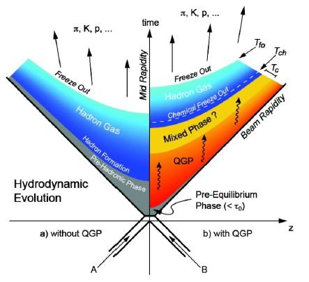 Ekspansja hydrodynamiczna 4.