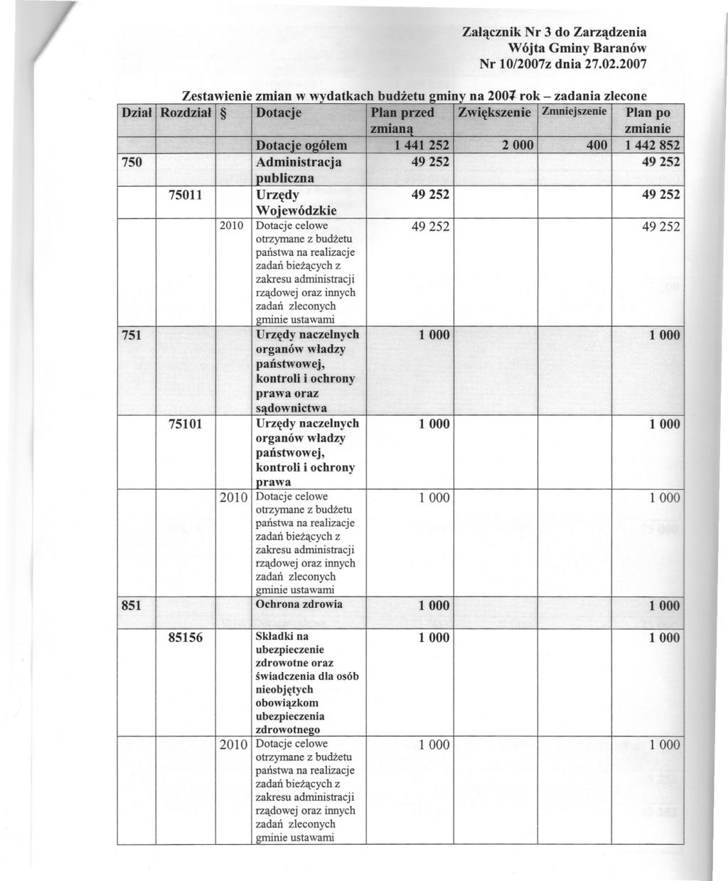 / Zalacznik Nr 3 do Zarzadzenia Nr 10/2007z dnia 27.02.2007 Z datkach budz d l Dzial Rozdzial 1"- Dotacfe- Plan przed Zwiekszenie Zmnlejszeole zmiana Plan po zmianie Dotac.