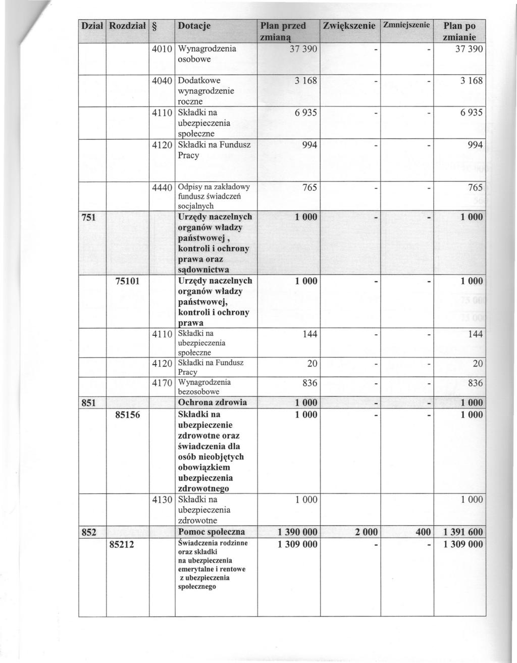 .. -".., Dzial Rozdzial Dotacje Plan przed Zwiekszenie Zinniejszenie Plan po zmiana og»ll.