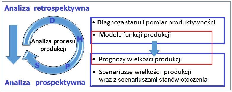 9 S t r o n a Rys. 2. Autorska koncepcja metodyki badań produkcji hutniczej DMPS (ujęcie poglądowe) Źródło: opracowanie własne.