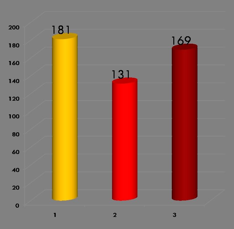 kontrolują czasu spędzanego przez nich przed komputerem i NIE sprawdzają z jakich stron korzystają. 21.