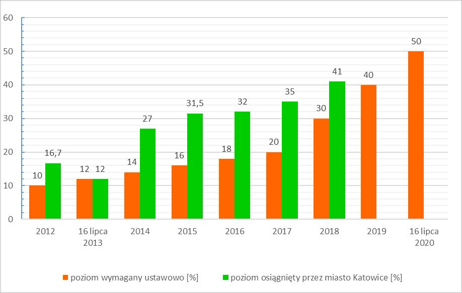 Odpady komunalne Od wprowadzenia z dniem 1 lipca 2013r.