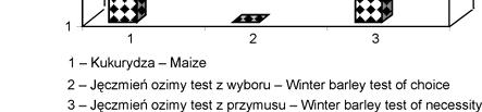 852 Host plant preferences of cereal aphids / Preferencje pokarmowe mszyc na zbożach Rys. 4.