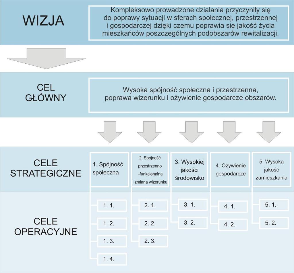Ryc. 7.