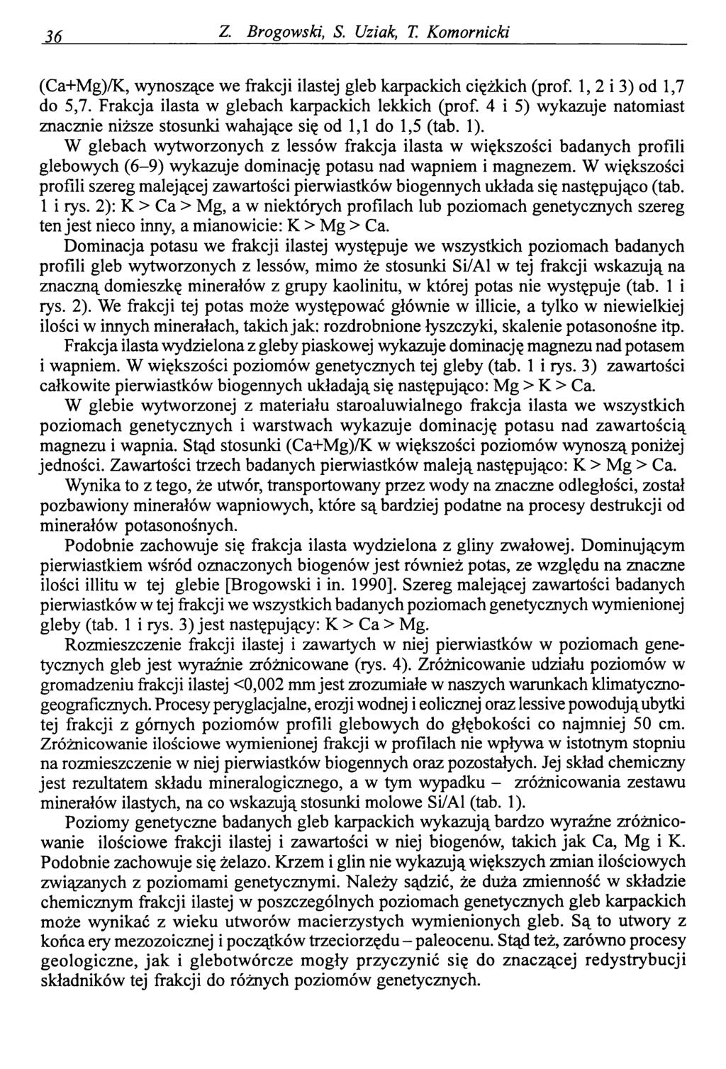 36_ Z. Brogowski, S. Uziak, T. Komornicki (Ca+Mg)/K, wynoszące we frakcji ilastej gleb karpackich ciężkich (prof. 1, 2 i 3) od 1,7 do 5,7. Frakcja ilasta w glebach karpackich lekkich (prof.