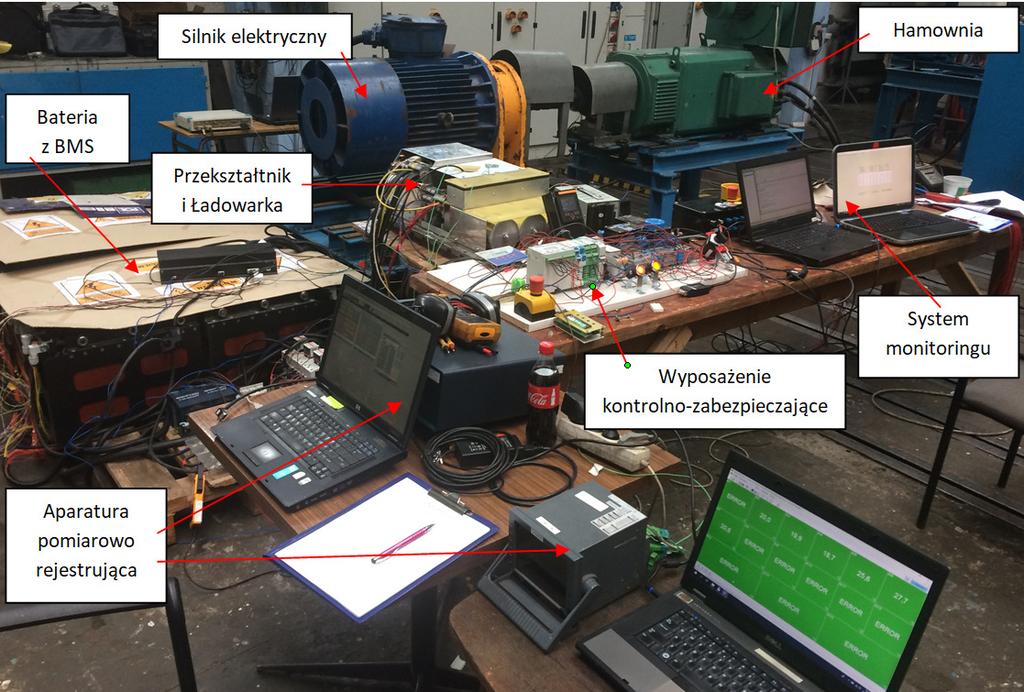 16 Maszyny Elektryczne - Zeszyty Problemowe Nr 2/2019 (122) Maszyna dostosowana będzie do prac związanych z utrzymaniem właściwego stanu spągu w wyrobiskach górniczych potencjalnie zagrożonych
