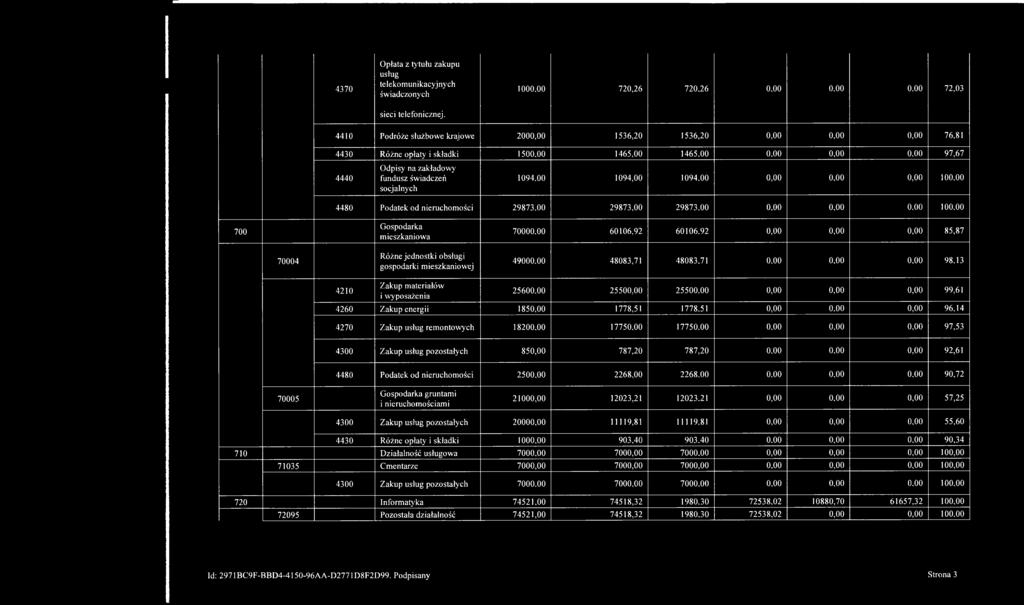 4370 Opłata z tytułu zakupu usług telekomunikacyjnych świadczonych sieci telefonicznej. 1000,00 720,26 720,26 0,00 0.