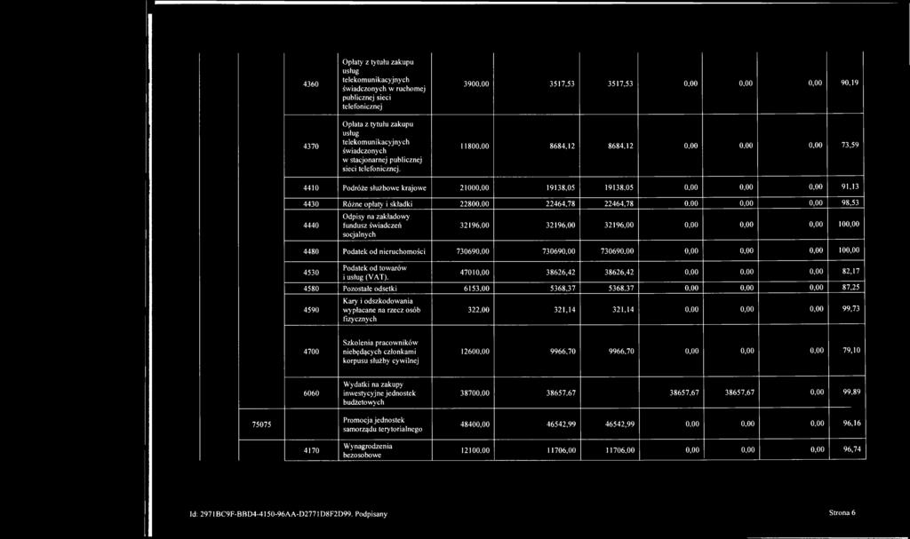 4360 4370 Opłaty z tytułu zakupu usług telekomunikacyjnych świadczonych w ruchomej publicznej sieci telefonicznej Opłata z tytułu zakupu usług telekomunikacyjnych świadczonych w stacjonarnej