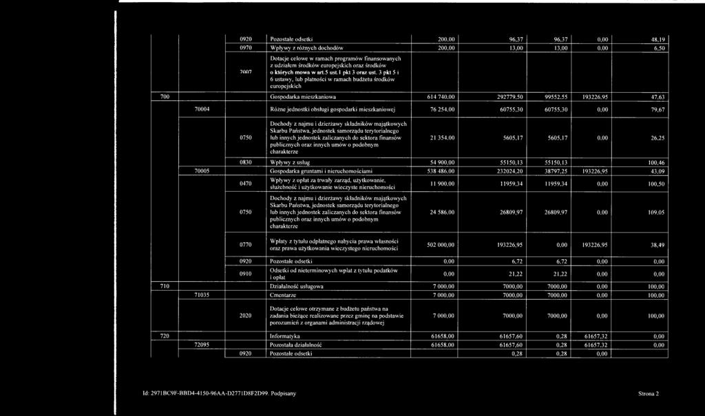 3 pkt 5 i 6 ustawy, lub płatności w ramach budżetu środków europejskich 700 Gospodarka mieszkaniowa 614 740,00 292779,50 99552,55 193226,95 47.