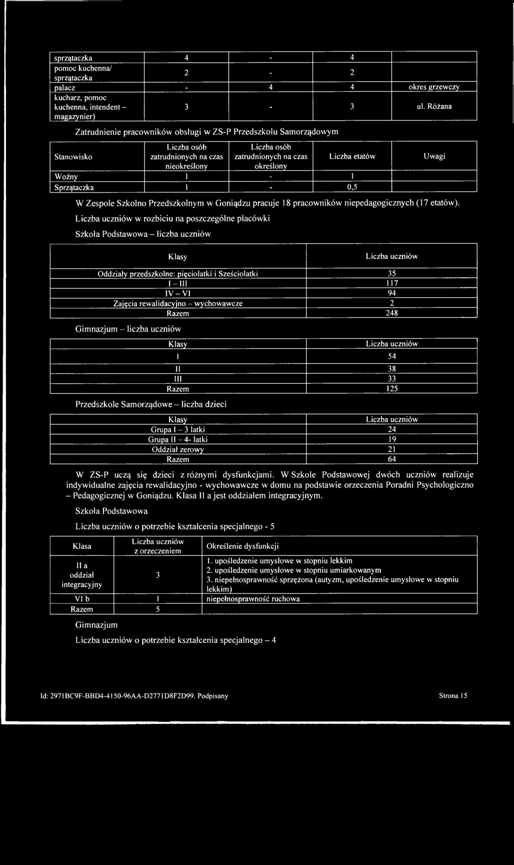 a c z a s o k r e ślo n y L iczb a e ta tó w W o ź n y 1-1 Sp rzątaczk a 1-0,5 U w a g i W Zespole Szkolno Przedszkolnym w Goniądzu pracuje 18 pracowników niepedagogicznych (17 etatów).