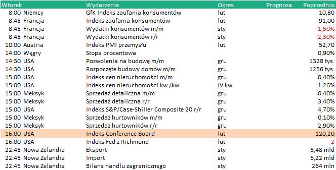 KALENDARIUM Dane makro: 26.02.2019 Wydarzenia w spółkach 26.02.2019 Na podstawie: stooq.pl ADIUVO - NWZA: Warszawa.