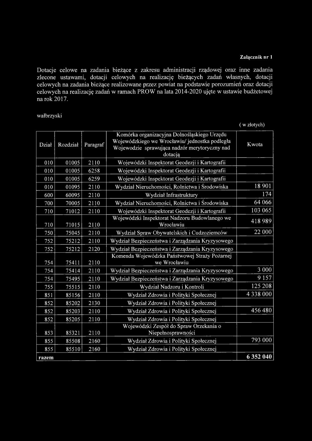 wałbrzyski Dział Rozdział Paragraf Komórka organizacyjna Dolnośląskiego Urzędu Wojewódzkiego we Wrocławiu/ jednostka podległa Wojewodzie sprawująca nadzór merytoryczny nad dotacją 010 01005 2110