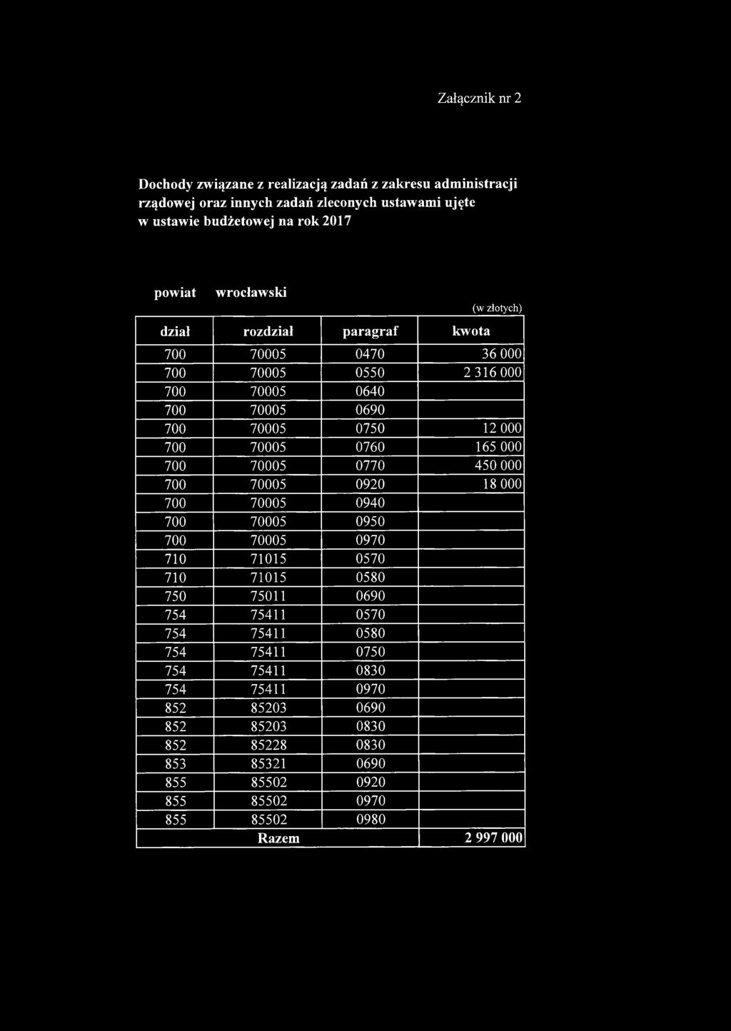 165 000 700 70005 0770 450 000 700 70005 0920 18 000 700 70005 0940 700 70005 0950 700 70005 0970 710 71015 0570 710 71015 0580 750 75011 0690 754 75411 0570 754 75411