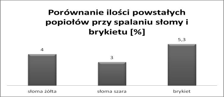 mechanizacji zbioru. Większość gospodarstw dysponuje podstawowym sprzętem do załadunku, transportu i układania stert z bel cylindrycznych.