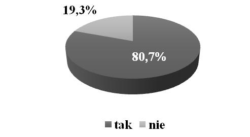 Tabela Charakterystyka socjodemograficzna badanej grupy konsumentów Wyszczególnienie Płeć Konsumenci liczba udział (%) kobiety 124 54,4 mężczyźni 104 45,6 Wiek (lat) 18-27 49 21,5 28-37 48 21,1 38-47