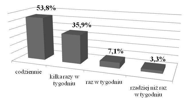 mieszkańców 90 39,5 Dochód miesięczny przypadający na 1 osobę w gospodarstwie domowym (zł) <500 2 0,9 500-1000 38 16,7 1000-1500 87 38,2 1500-2000 55 24,1 >2000 46 20,2 Wykształcenie podstawowe 1 0,4
