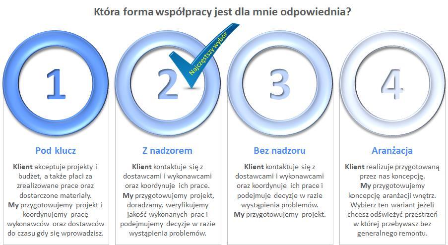 Dzień dobry, Przedstawiam Państwu szczegółowe informacje na temat usług świadczonych przez moją pracownię.