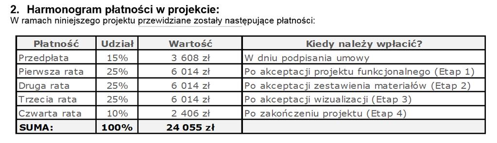 Usługa: Płatność za usługę rozłożona na raty Dla wygody Inwestora, płatność za nasza usługę jest rozłożona na raty.