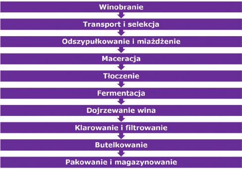 MAZOWSZE Studia Regionalne nr 28/2019 I.
