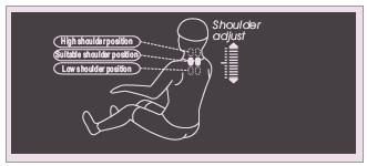 Naciśnij, aby obniżyć głowice masujące. Wybierz metody masażu: Masaż pamięci: gdy znajduje się w pozycji na ramieniu, możesz użyć przycisku pamięci M1 lub M2, aby rozpocząć masaż.