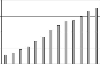 Specjalizację z chorób wewnętrznych ma 123 (19%) lekarzy, kilka osób jest w trakcie jej uzyskiwania, a 3 mają specjalizację z radiologii.