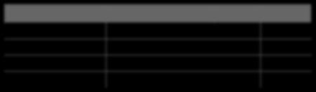 frezowany L=2,2 m 15,71