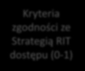 (min 30 pkt max 50 pkt) + spełnienie minimum punktowego w kryteriach, dla których zostało ono określone