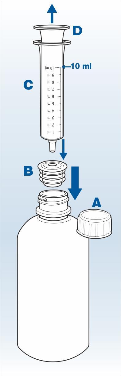 W celu dokładnego odmierzania dawki należy używać aplikatora do podania doustnego dołączonego do opakowania. 1. Odkręcić zakrętkę butelki (A). Należy ją zachować. 2. Trzymać mocno butelkę.