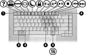 Elementy w górnej części komputera Klawisze Element Opis (1) Klawisz esc Wyświetla informacje o systemie (po naciśnięciu razem z klawiszem fn).