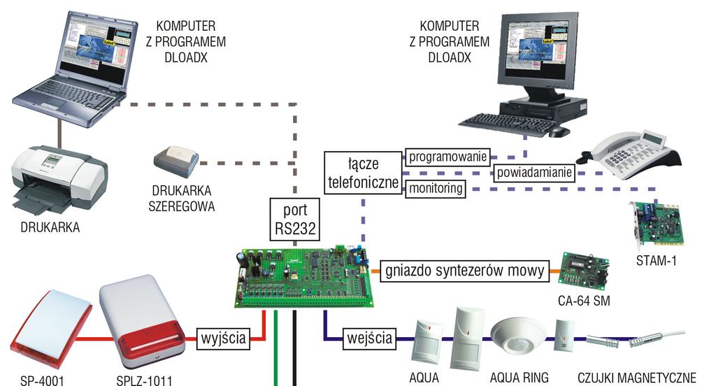 8 SATEL INTEGRA Przykładowe urządzenia współpracujące z centralą INTEGRA 3.