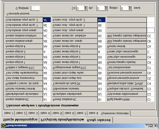 30 SATEL INTEGRA Zdarzenie Błąd pamięci RAM informuje o przekłamaniu pamięci ustawień podtrzymywanej akumulatorem 3.6V.