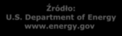 Energy www.