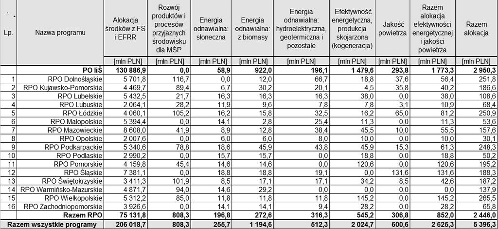 Tomasz Bańkowski Ta be la 14.