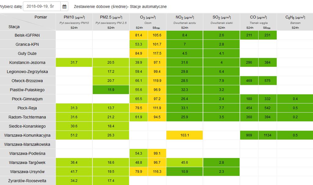 JAKOŚĆ POWIETRZA Wyniki pomiarów