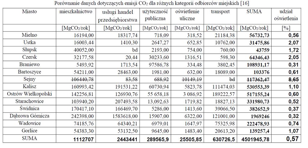 Plany gospodarki niskoemisyjnej