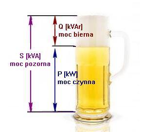 MOC BIERNA W INSTALACJACH OŚWIETLENIOWYCH ZE ŻRÓDŁAMI WYŁADOWCZYMI I LED ZE STEROWANIEM NIE MA LUDZI ZDROWYCH