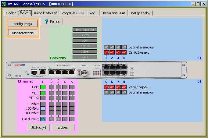 Rysunek 5-8 Panel monitorowania portów TM-65.