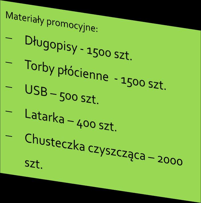 Realizacja kampanii Substancje niebezpieczne pod kontrolą w 2018 r. cd. Dystrybucja materiałów informacyjnych i promocyjnych kampanii Łącznie upowszechniono ponad 15,5 tys.