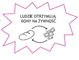 Uniemożliwiła także uprawę pól i zapewnienie wyżywienia dla rodzin.