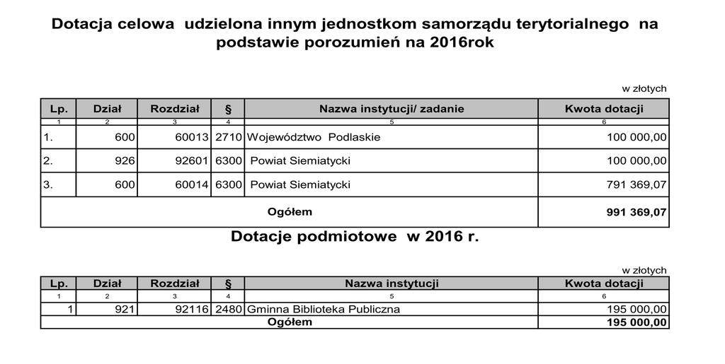 Załącznik Nr 5 do Uchwały Nr XI/85/2016 Rady Gminy Siemiatycze z dnia 30