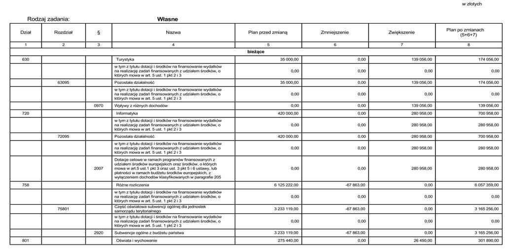 Załącznik Nr 2 do Uchwały Nr XI/85/2016 Rady Gminy Siemiatycze z dnia 30