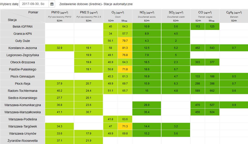 JAKOŚĆ POWIETRZA Wyniki pomiarów