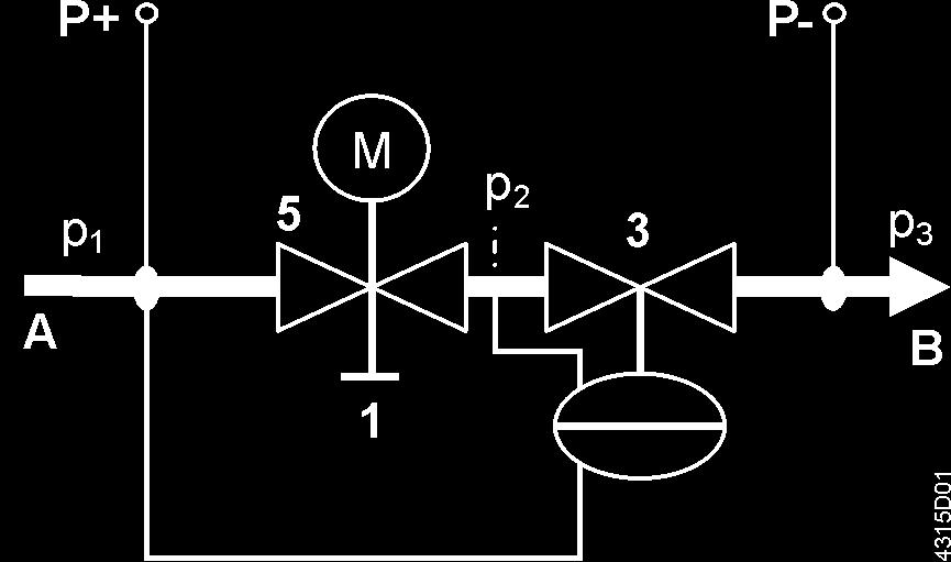 regulatora różnicy ciśnienia (3) równoważącego wahania ciśnienia w układzie hydraulicznym.
