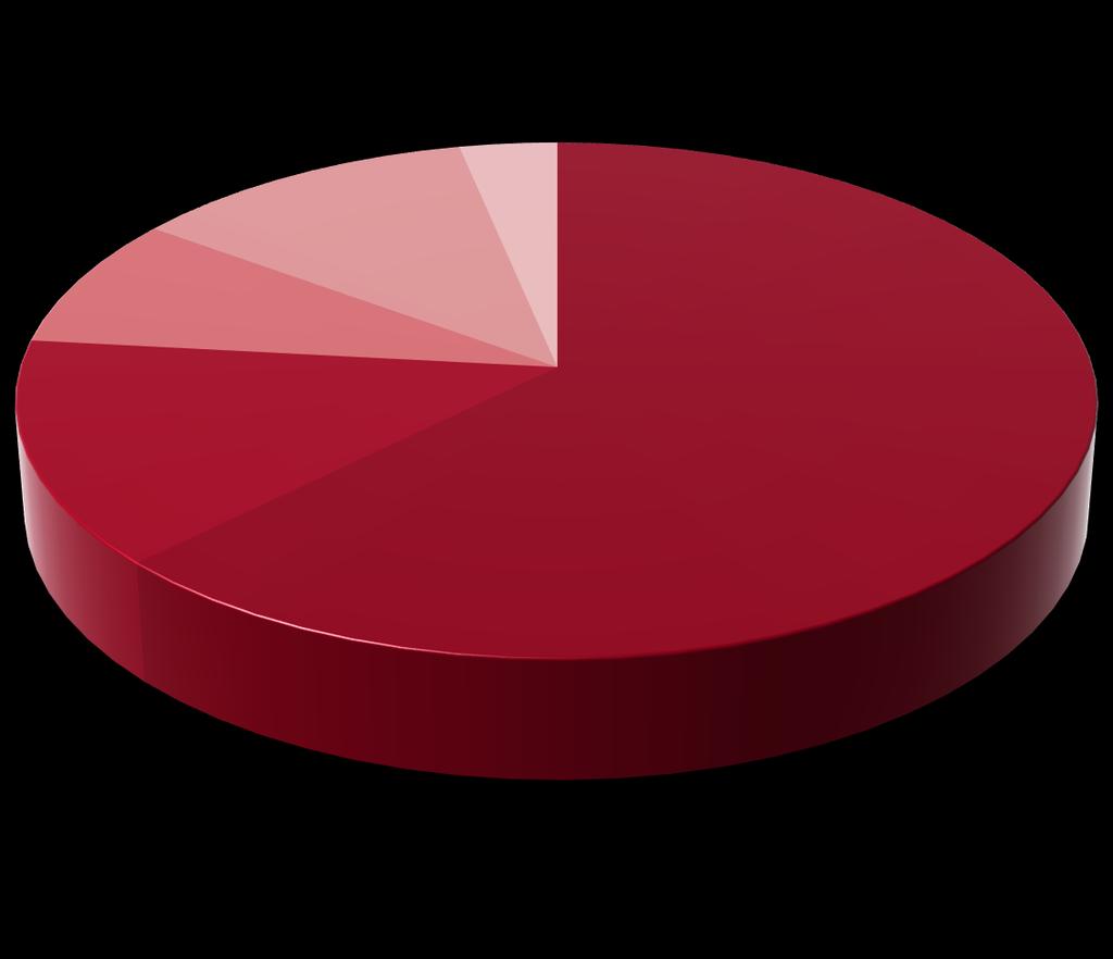 SKONSOLIDOWANA SPRZEDAŻ 1Q 2019 1Q 2019 r.