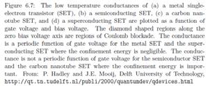 article49&lang=en Clive Emary Theory of Nanostructures nanoskript.