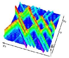 sequential tunneling through a one dimensional quantum dot, as a function of the